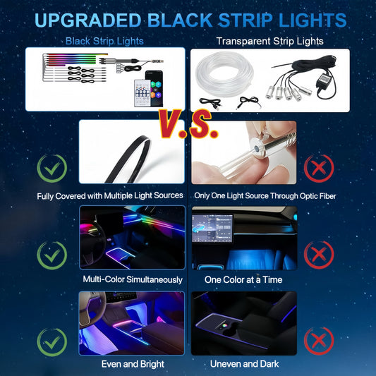 NeoFlow Dynamic RGB Interior Light Kit - TrendyShopy