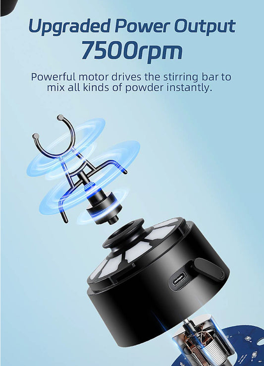 ProBlend One-Touch Shaker – Smooth Protein Mix Anywhere - TrendyShopy