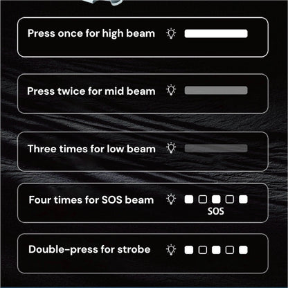 TorchMaster X9 Multi-Mode Tactical Flashlight - TrendyShopy