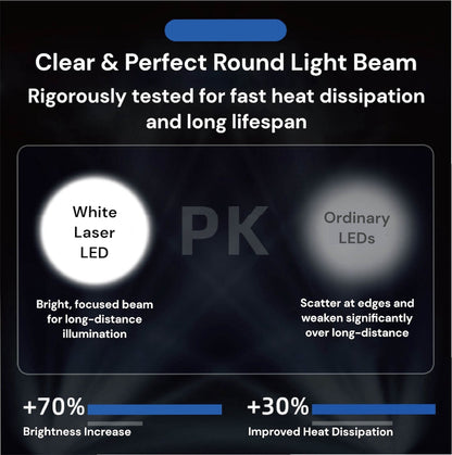 TorchMaster X9 Multi-Mode Tactical Flashlight - TrendyShopy