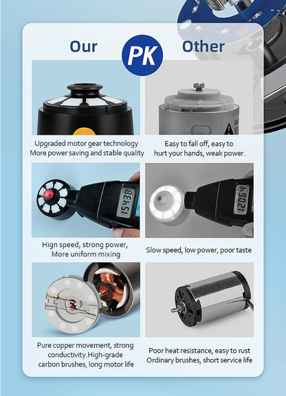 ProBlend One-Touch Shaker – Smooth Protein Mix Anywhere - TrendyShopy