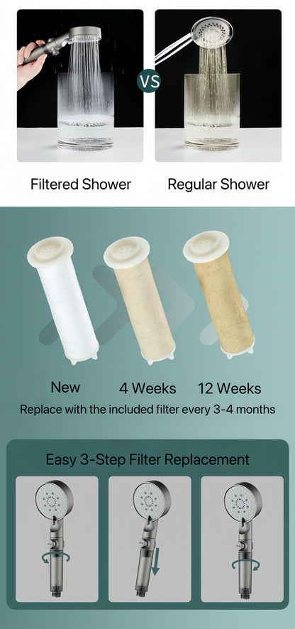 HydroBoost High Pressure 5-Mode Filtered Shower Head - TrendyShopy