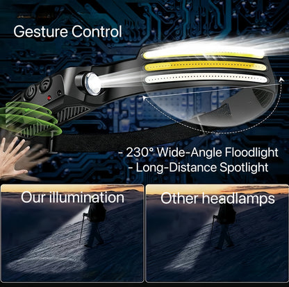 [GOLD] WavePro 230° Ultra-Light Motion-Sensing Headlamp - TrendyShopy