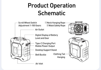 CoolBelt Pro – Wearable Waist Fan & Power Bank with Desktop Stand - TrendyShopy